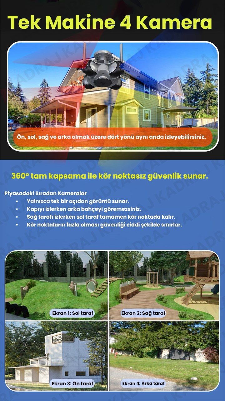 UNIYWELL 4 Kameralı Wifi - Kubbe Kamera – 360° Kör Noktasız Güvenlik Çözümü - görsel 4