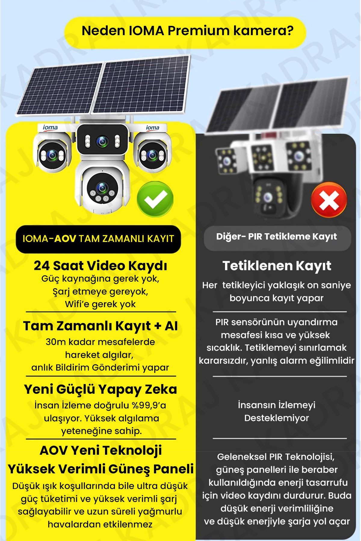 IOMA Sim Kartlı Kamera , Güneş Enerjili 4 Kameralı Solar Panelli Kamera , 20000 Mah | 2 Solar Panel | 4G | IOMA - görsel 2