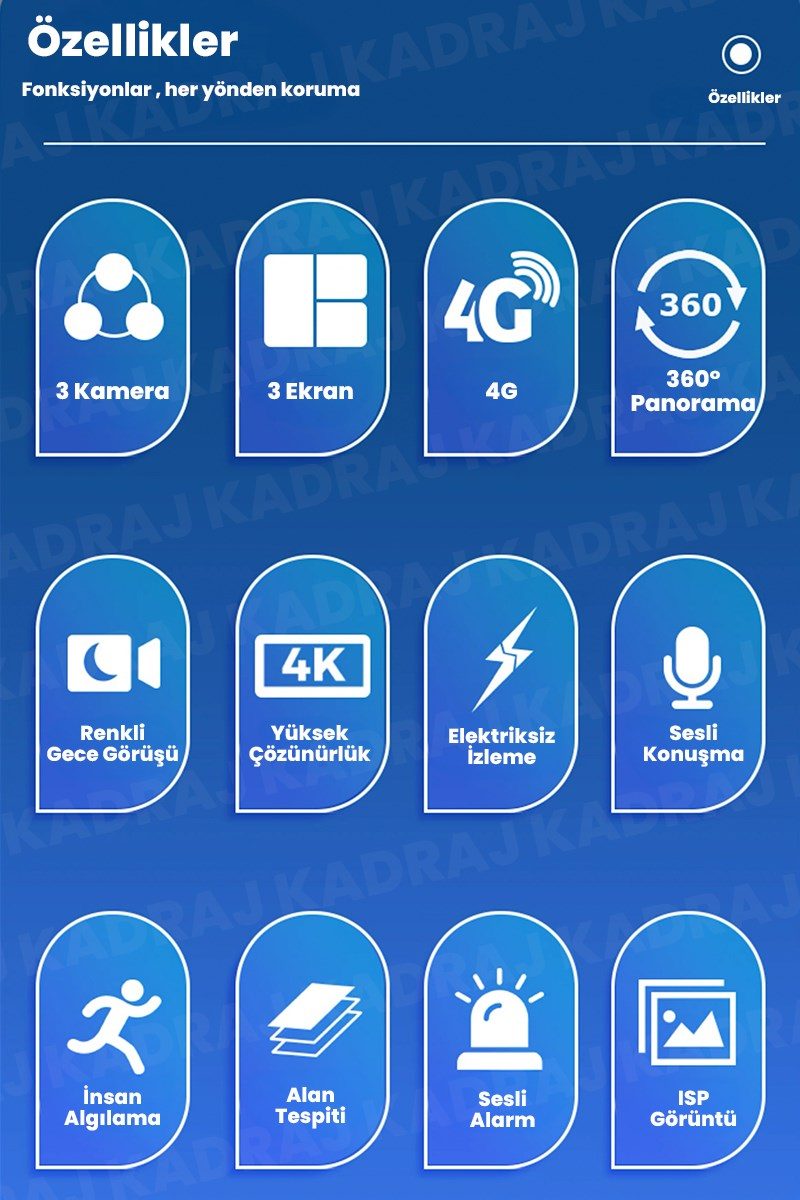 Kadraj Solar Kamera - Güneş Enerjili Kamera - Sim Kartlı Kamera - 15MP - 3 LENS - 3 KAMERALI GÜVENLİK KAMERASI - 12000MAH BATARYA - UZAKTAN İZLEME - görsel 3